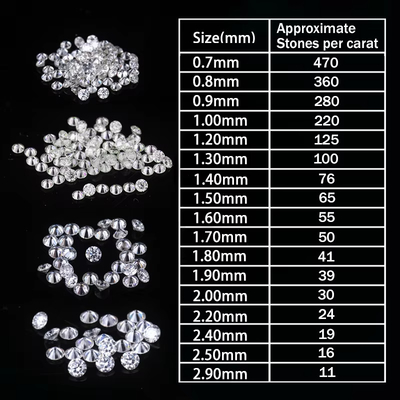 Laboratorio creato Vvs Diamanti Rotondo Taglio brillante Piccolo taglio Bianco D Loose Melee Moissanite