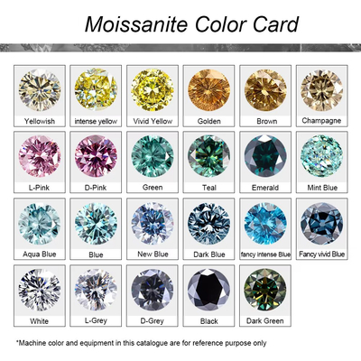 Diamante di moissanite di taglio ovale e brillante 3*5mm-10*14mm Piccolo per la produzione di gioielli