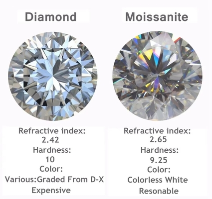 Moissanite stud Round Brilliant Cut Lab Creato VVS Loose Moissanite Diamante Per Anelli di Nozze Moissanite anelli marchese
