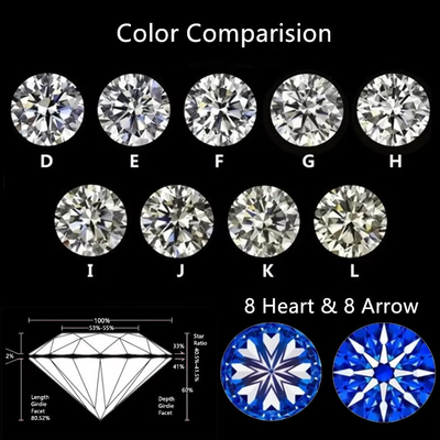Melee Moissanite Diamante Per Carato Taglio Rotondo DEF Piccole dimensioni Moissanite VVS1 Laboratorio Cresciuto Diamante Gemstone Forma Quadrata
