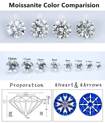 Fabbrica all'ingrosso Rosa Moissanite Diamante Rotondo Taglio Brillante 3.0mm-12.0mm VVS1 pietre di moissanite sciolte 4 carati anello